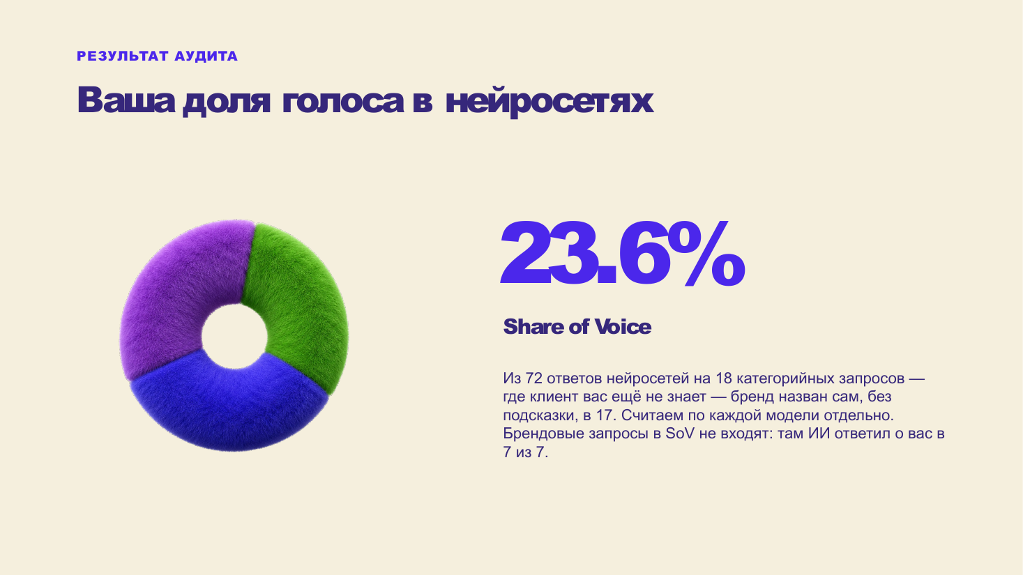 Слайд Share of Voice